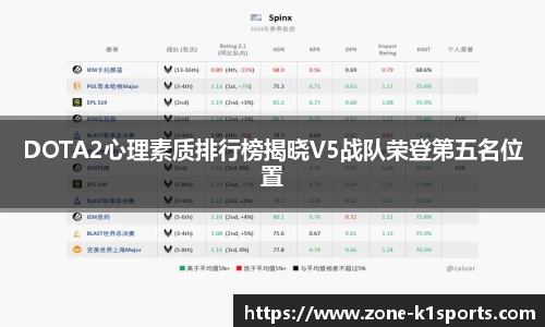 DOTA2心理素质排行榜揭晓V5战队荣登第五名位置